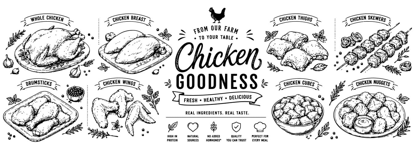 From our farm to your table chicken goodness product options banner.