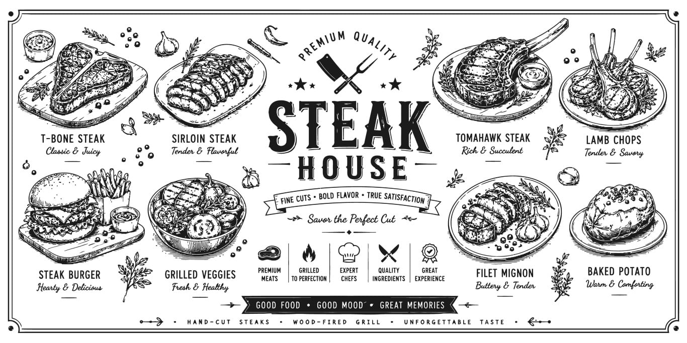 Premium quality steak house restaurant menu layout with fine meat cuts.