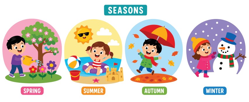 Young child experiencing four seasonal weather changes and outdoor activities.