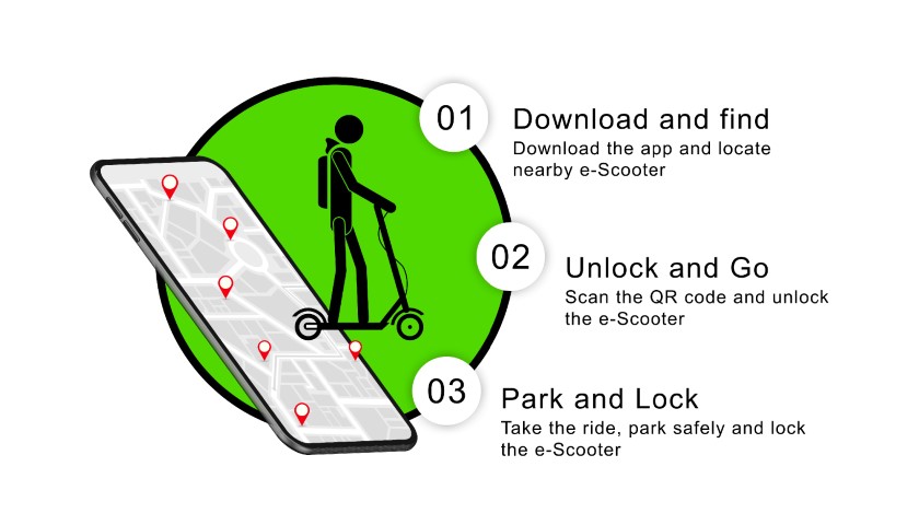 e-scooter and rental app. Vector.